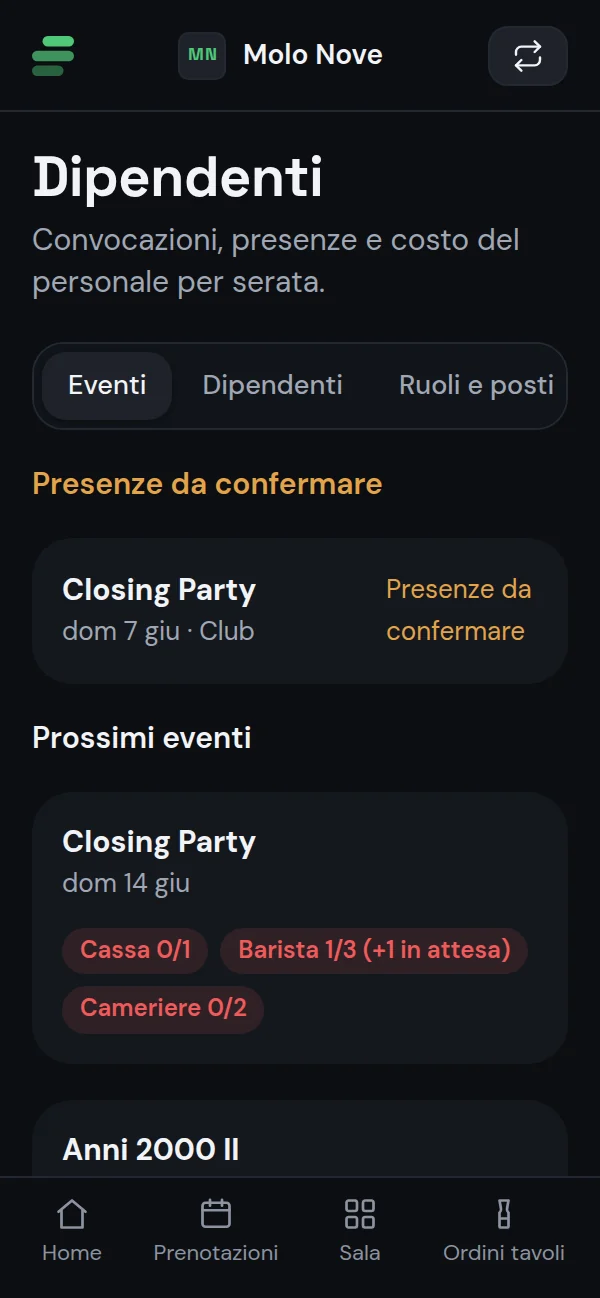 Posti scoperti per ruolo